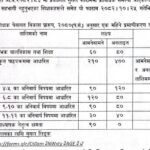 बागमती प्रदेशका सामुदायिक विद्यालयका शिक्षकका लागि एक महिने प्रमाणीकरण तालिम सञ्चालन हुने