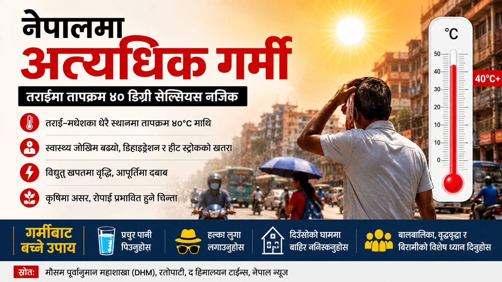 नेपालमा अत्यधिक गर्मीको सूचना इन्फोग्राफिक, तराई क्षेत्रमा तापक्रम ४०°C नजिक पुगेको देखाउँदै। स्वास्थ्य जोखिम, विद्युत् खपत वृद्धि, कृषि प्रभावित, र सुरक्षा उपायहरू: पर्याप्त पानी पिउनु, हल्का कपडा लगाउनु, घरभित्र बस्नु, बालबालिका र वृद्धवृद्धामा विशेष ध्यान।