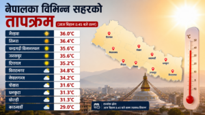 नेपालका विभिन्न सहरको तापक्रम देखाउने नक्सा, जसमा सिमरा ३६.४, भैरहवा ३६ र काठमाडौं २९ डिग्री सेल्सियस उल्लेख गरिएको छ।